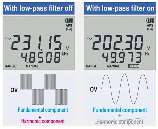 Hioki-DT4253 ดิจิตอลมัลติมิเตอร์ True RMS (MA DC | Temperature)